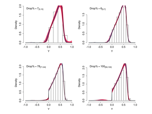 Posterior predictive densities with a jump at the threshold